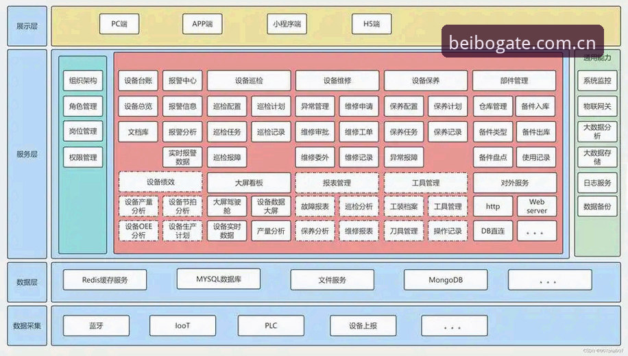 贝博官方平台数据中心全面解析：从入口变更到设备兼容的实战攻略